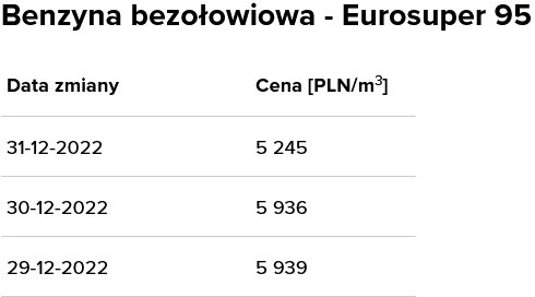 Screenshot 2022-12-31 at 15-44-16 Hurtowe ceny paliw PKN ORLEN ORLEN.png