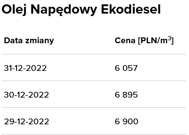 Screenshot 2022-12-31 at 15-44-59 Hurtowe ceny paliw PKN ORLEN ORLEN.png